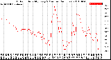 Milwaukee Weather Outdoor Humidity<br>Every 5 Minutes<br>(24 Hours)