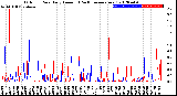 Milwaukee Weather Outdoor Rain<br>Daily Amount<br>(Past/Previous Year)