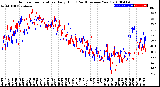 Milwaukee Weather Outdoor Temperature<br>Daily High<br>(Past/Previous Year)