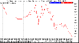 Milwaukee Weather Outdoor Temperature<br>vs Heat Index<br>per Minute<br>(24 Hours)