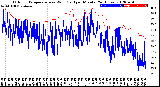 Milwaukee Weather Outdoor Temperature<br>vs Wind Chill<br>per Minute<br>(24 Hours)