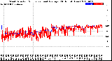 Milwaukee Weather Wind Direction<br>Normalized and Average<br>(24 Hours) (New)