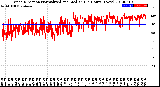 Milwaukee Weather Wind Direction<br>Normalized and Median<br>(24 Hours) (New)