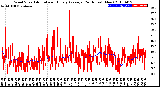 Milwaukee Weather Wind Speed<br>Actual and Hourly<br>Average<br>(24 Hours) (New)