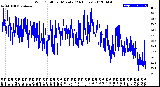 Milwaukee Weather Wind Chill<br>per Minute<br>(24 Hours)