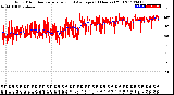 Milwaukee Weather Wind Direction<br>Normalized and Average<br>(24 Hours) (Old)