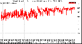 Milwaukee Weather Wind Direction<br>Normalized<br>(24 Hours) (Old)