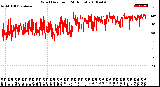 Milwaukee Weather Wind Direction<br>(24 Hours)