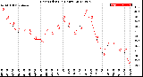 Milwaukee Weather Heat Index<br>(24 Hours)