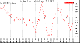 Milwaukee Weather Outdoor Humidity<br>(24 Hours)