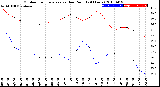 Milwaukee Weather Outdoor Temperature<br>vs Dew Point<br>(24 Hours)