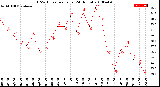 Milwaukee Weather THSW Index<br>per Hour<br>(24 Hours)