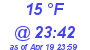 Milwaukee Weather Dewpoint High Low Today