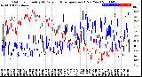 Milwaukee Weather Outdoor Humidity<br>At Daily High<br>Temperature<br>(Past Year)