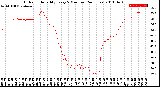 Milwaukee Weather Outdoor Humidity<br>Every 5 Minutes<br>(24 Hours)