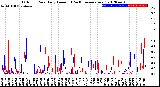 Milwaukee Weather Outdoor Rain<br>Daily Amount<br>(Past/Previous Year)