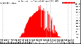 Milwaukee Weather Solar Radiation<br>per Minute<br>(24 Hours)