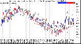 Milwaukee Weather Outdoor Temperature<br>Daily High<br>(Past/Previous Year)