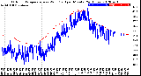 Milwaukee Weather Outdoor Temperature<br>vs Wind Chill<br>per Minute<br>(24 Hours)