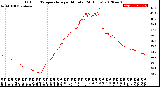 Milwaukee Weather Outdoor Temperature<br>per Minute<br>(24 Hours)