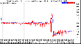 Milwaukee Weather Wind Direction<br>Normalized and Average<br>(24 Hours) (New)