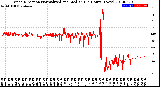 Milwaukee Weather Wind Direction<br>Normalized and Median<br>(24 Hours) (New)