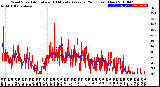 Milwaukee Weather Wind Speed<br>Actual and 10 Minute<br>Average<br>(24 Hours) (New)