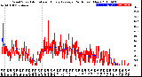 Milwaukee Weather Wind Speed<br>Actual and Hourly<br>Average<br>(24 Hours) (New)