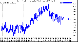 Milwaukee Weather Wind Chill<br>per Minute<br>(24 Hours)