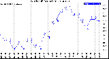 Milwaukee Weather Wind Chill<br>(24 Hours)