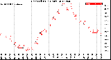 Milwaukee Weather Heat Index<br>(24 Hours)