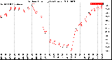 Milwaukee Weather Outdoor Humidity<br>(24 Hours)