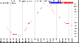 Milwaukee Weather Outdoor Temperature<br>vs Heat Index<br>(24 Hours)