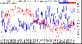 Milwaukee Weather Outdoor Humidity<br>At Daily High<br>Temperature<br>(Past Year)