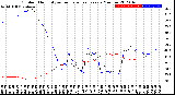 Milwaukee Weather Outdoor Humidity<br>vs Temperature<br>Every 5 Minutes