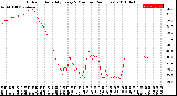 Milwaukee Weather Outdoor Humidity<br>Every 5 Minutes<br>(24 Hours)