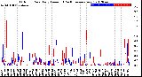 Milwaukee Weather Outdoor Rain<br>Daily Amount<br>(Past/Previous Year)