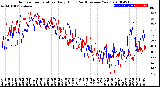 Milwaukee Weather Outdoor Temperature<br>Daily High<br>(Past/Previous Year)