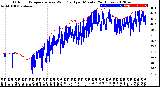 Milwaukee Weather Outdoor Temperature<br>vs Wind Chill<br>per Minute<br>(24 Hours)