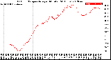 Milwaukee Weather Outdoor Temperature<br>per Minute<br>(24 Hours)