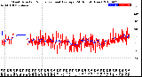 Milwaukee Weather Wind Direction<br>Normalized and Average<br>(24 Hours) (New)