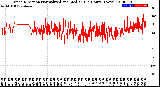 Milwaukee Weather Wind Direction<br>Normalized and Median<br>(24 Hours) (New)