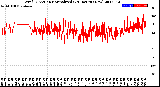 Milwaukee Weather Wind Direction<br>Normalized<br>(24 Hours) (New)