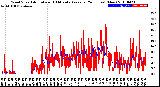 Milwaukee Weather Wind Speed<br>Actual and 10 Minute<br>Average<br>(24 Hours) (New)