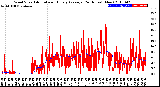 Milwaukee Weather Wind Speed<br>Actual and Hourly<br>Average<br>(24 Hours) (New)