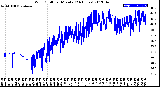 Milwaukee Weather Wind Chill<br>per Minute<br>(24 Hours)