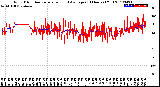 Milwaukee Weather Wind Direction<br>Normalized and Average<br>(24 Hours) (Old)