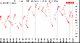 Milwaukee Weather Wind Speed<br>10 Minute Average<br>(4 Hours)