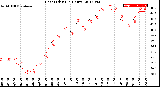 Milwaukee Weather Heat Index<br>(24 Hours)