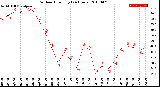 Milwaukee Weather Outdoor Humidity<br>(24 Hours)